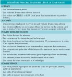 La MRC des Maskoutains en zone rouge